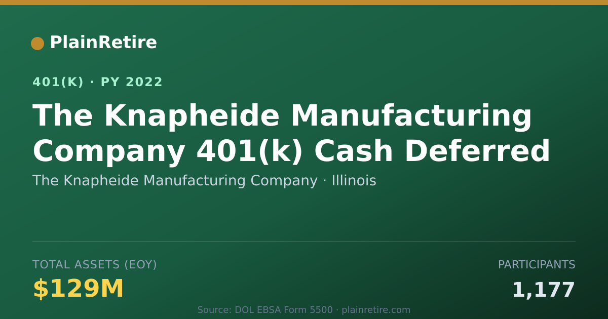 Shareable card for The Knapheide Manufacturing Company 401(k) Plan (2022)