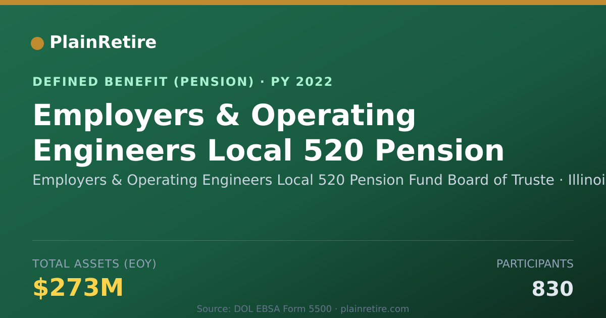 Shareable card for Employers & Operating Engineers Local 52 Pension Plan (2022)