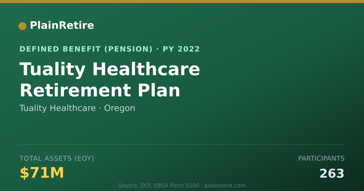 Shareable card for Tuality Healthcare Pension Plan (2022)