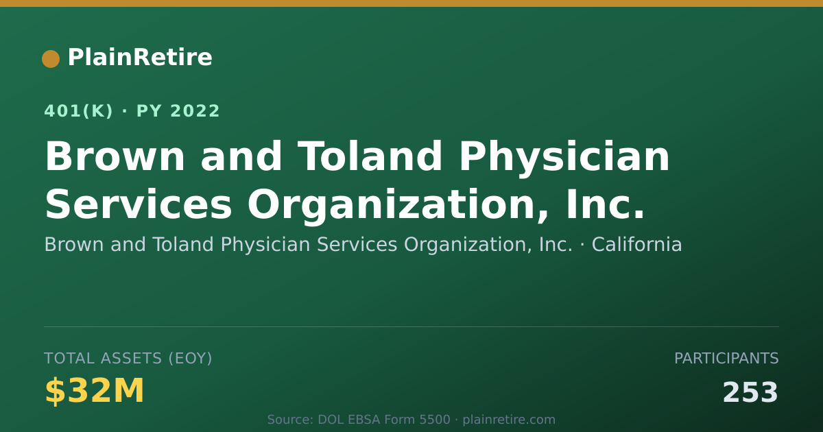 Shareable card for Brown and Toland Physician Services Organ 401(k) Plan (2022)
