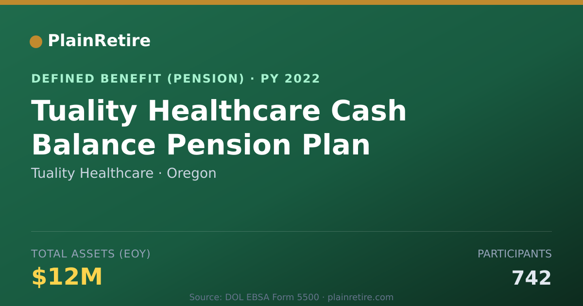 Shareable card for Tuality Healthcare Pension Plan (2022)