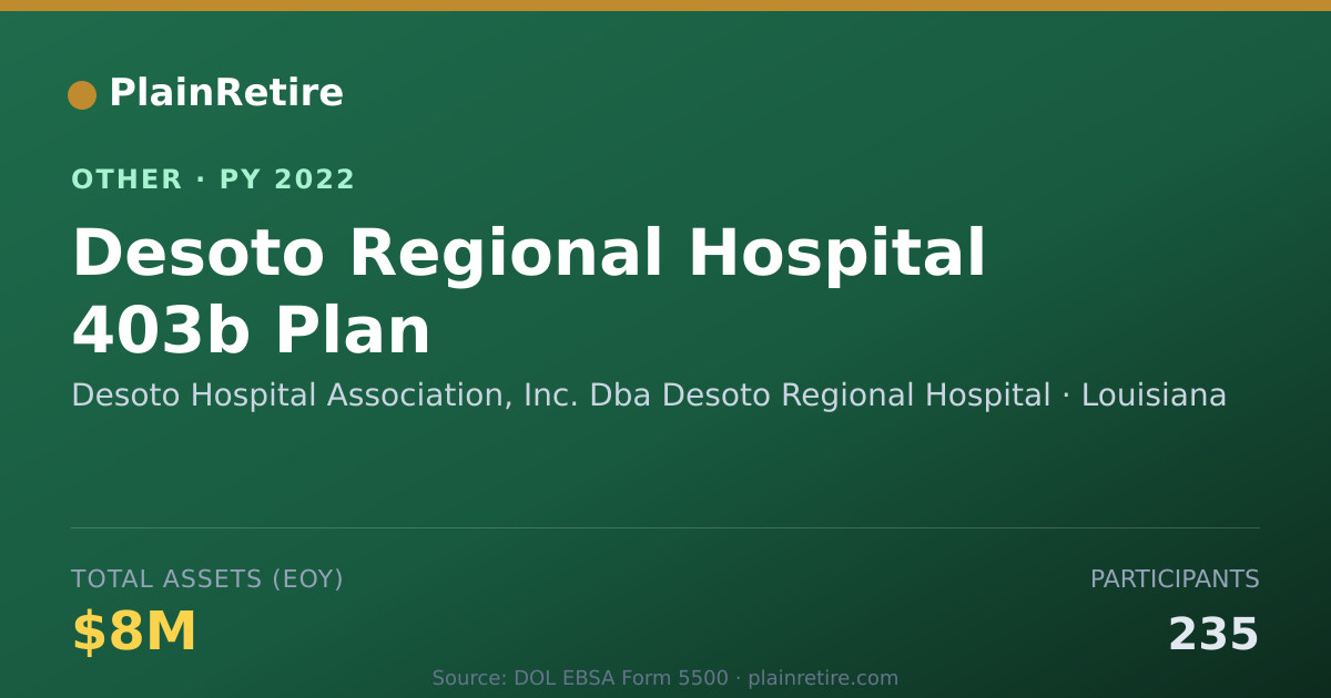 Shareable card for Desoto Hospital Association, Inc. Dba Retirement Plan (2022)
