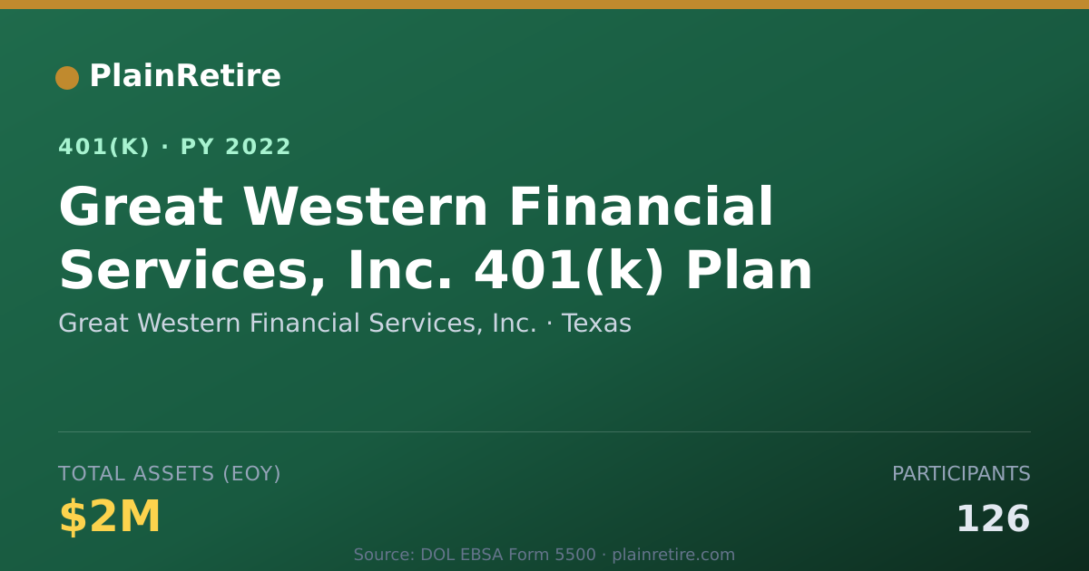 Shareable card for Great Western Financial Services, Inc. 401(k) Plan (2022)