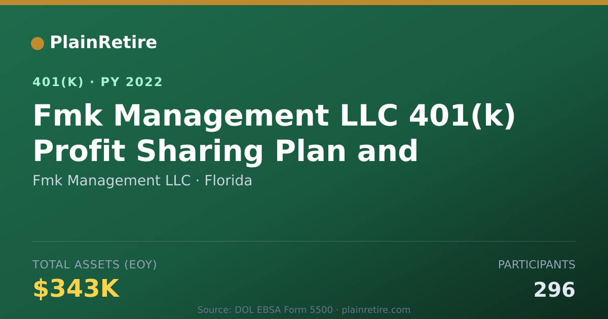 Shareable card for Fmk Management LLC 401(k) Plan (2022)