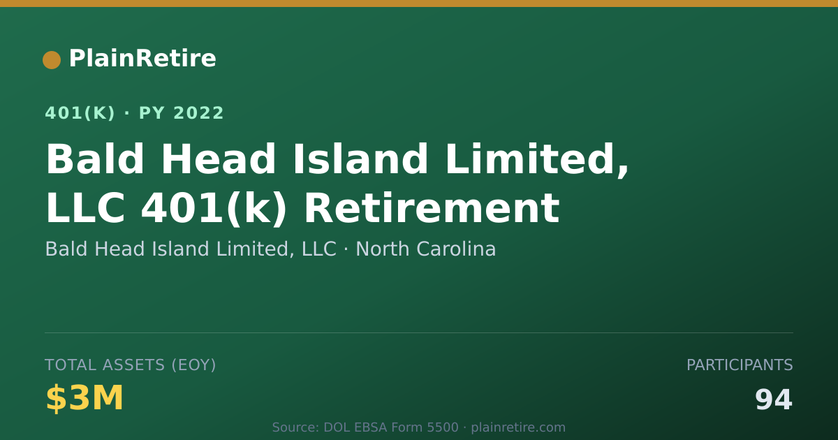 Shareable card for Bald Head Island Limited, LLC 401(k) Plan (2022)