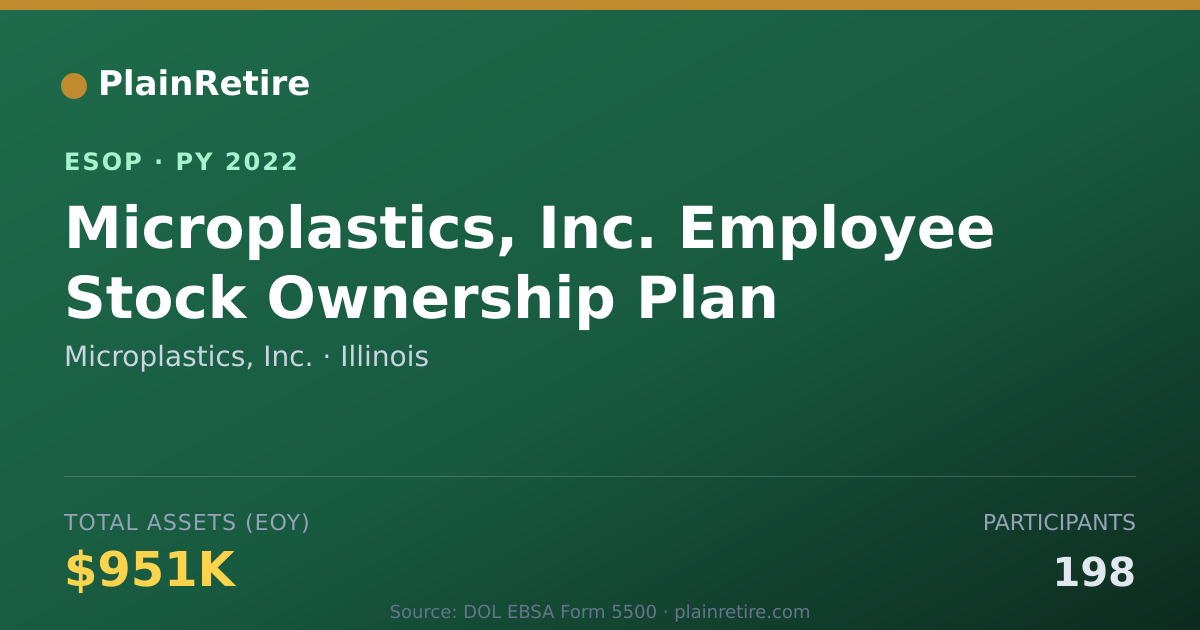 Shareable card for Microplastics, Inc. ESOP (2022)