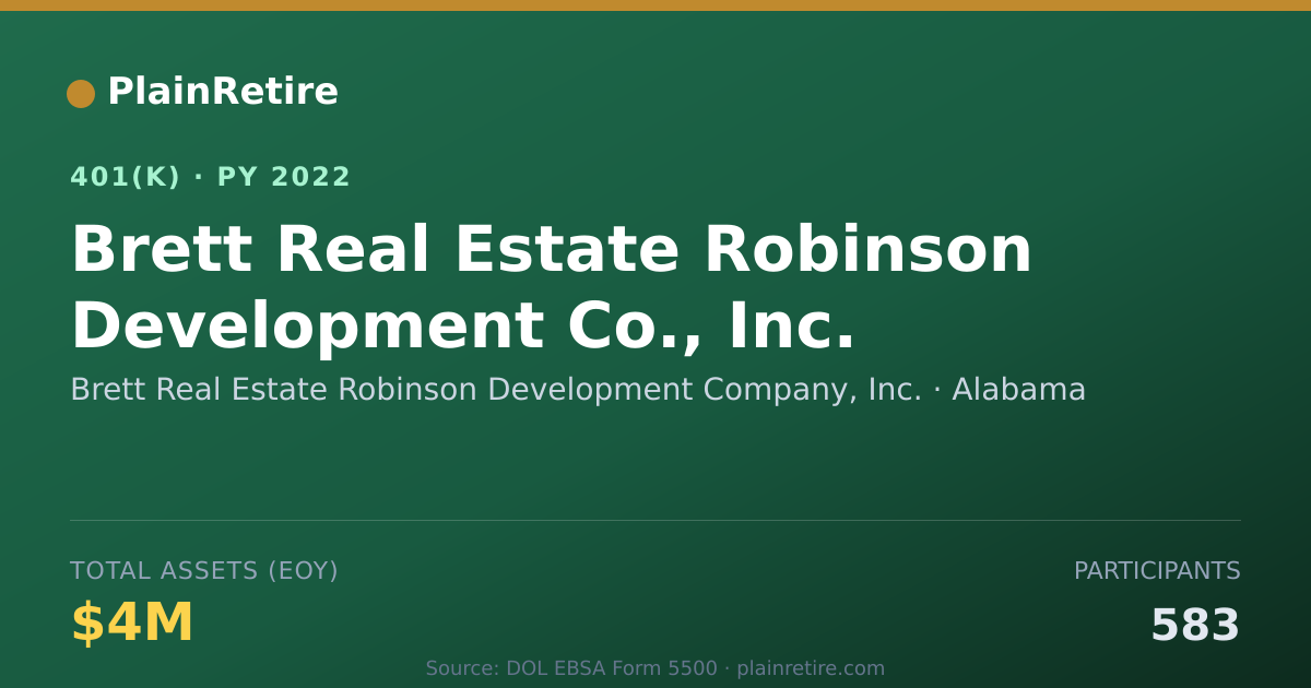 Shareable card for Brett Real Estate Robinson Development Co 401(k) Plan (2022)