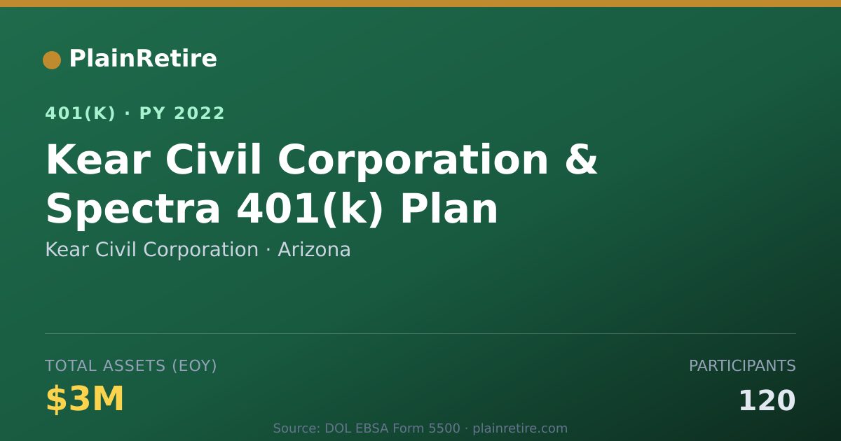 Shareable card for Kear Civil Corporation 401(k) Plan (2022)