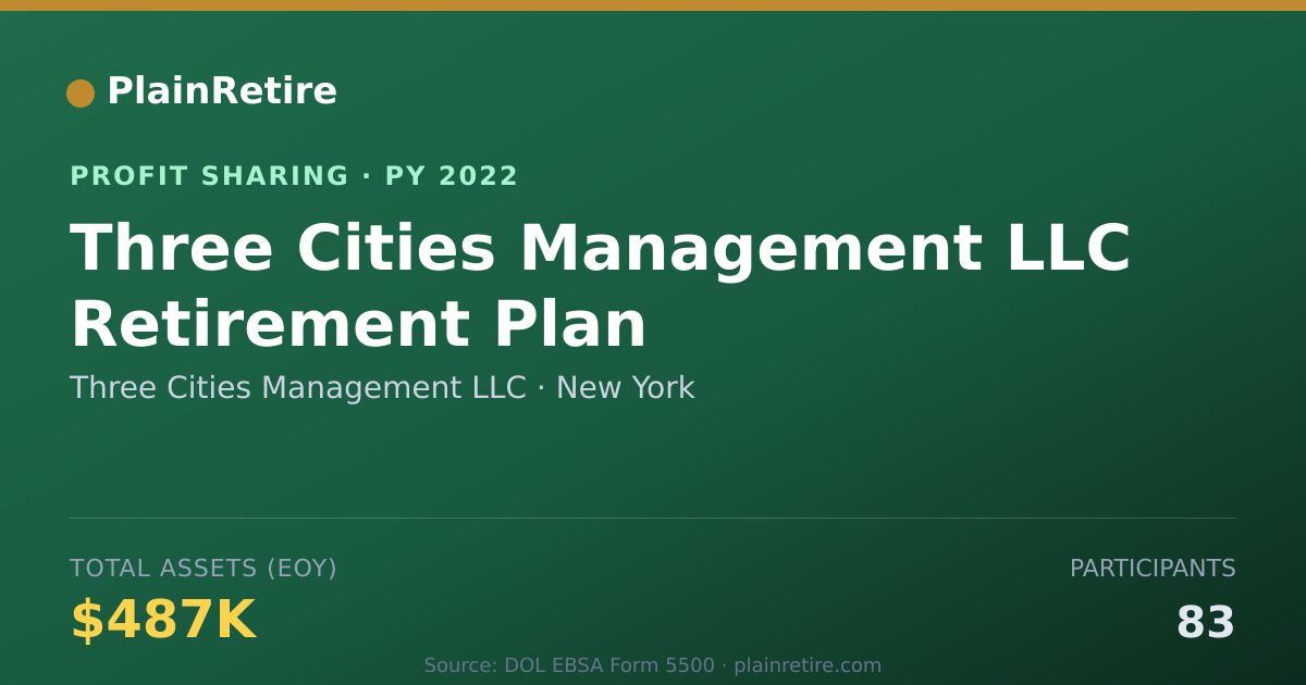 Shareable card for Three Cities Management LLC Profit Sharing Plan (2022)