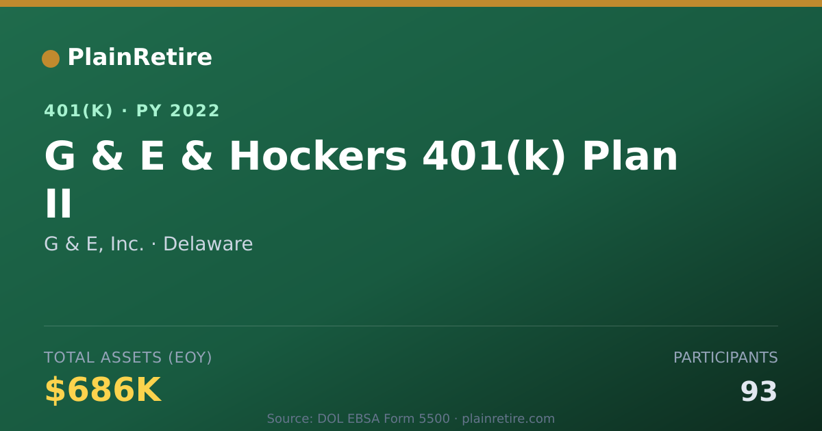 Shareable card for G & E, Inc. 401(k) Plan (2022)