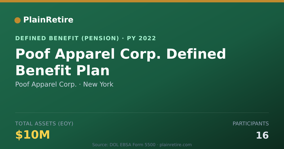 Shareable card for Poof Apparel Corp. Pension Plan (2022)