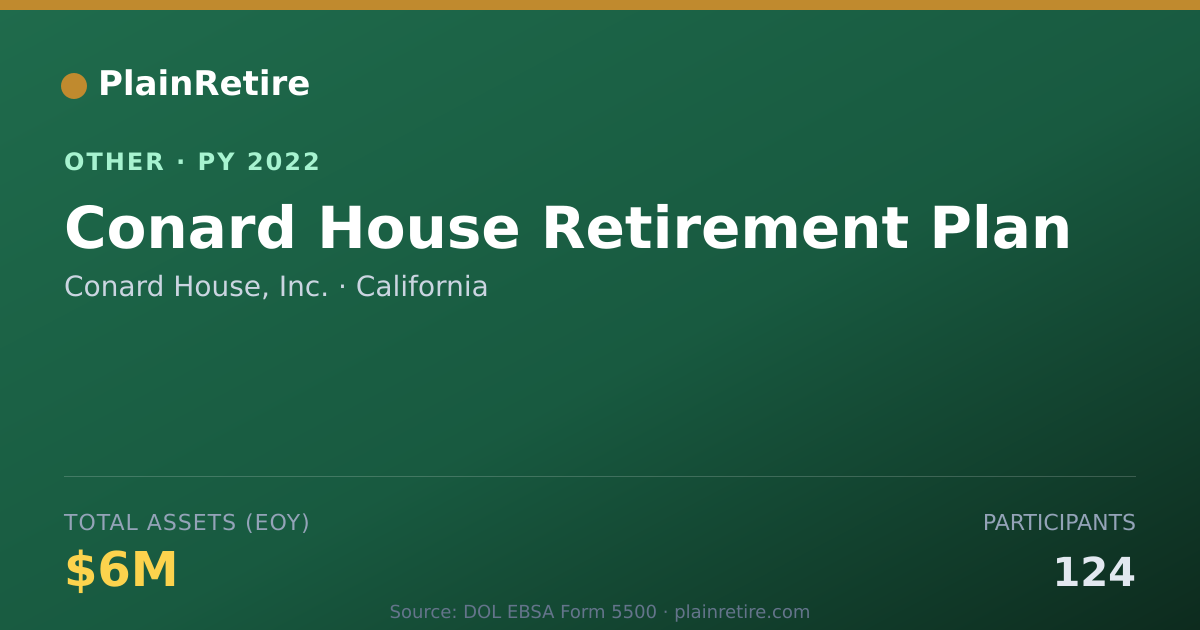 Shareable card for Conard House, Inc. Retirement Plan (2022)