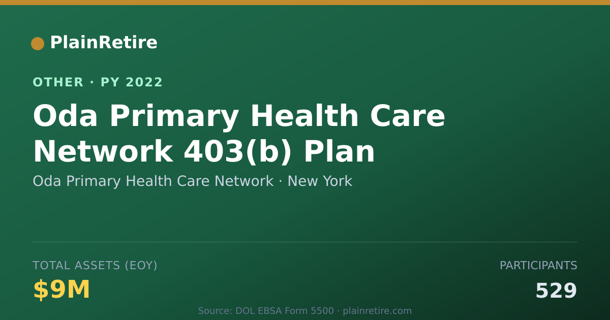 Shareable card for Oda Primary Health Care Network Retirement Plan (2022)