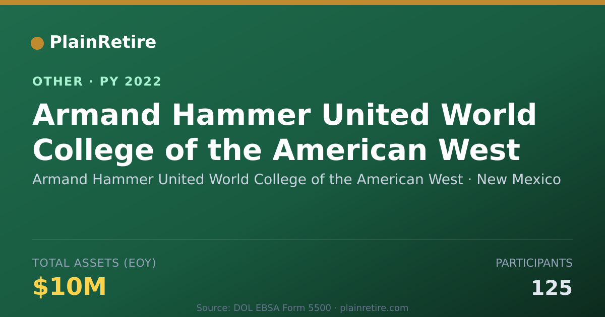 Shareable card for Armand Hammer United World College of Retirement Plan (2022)
