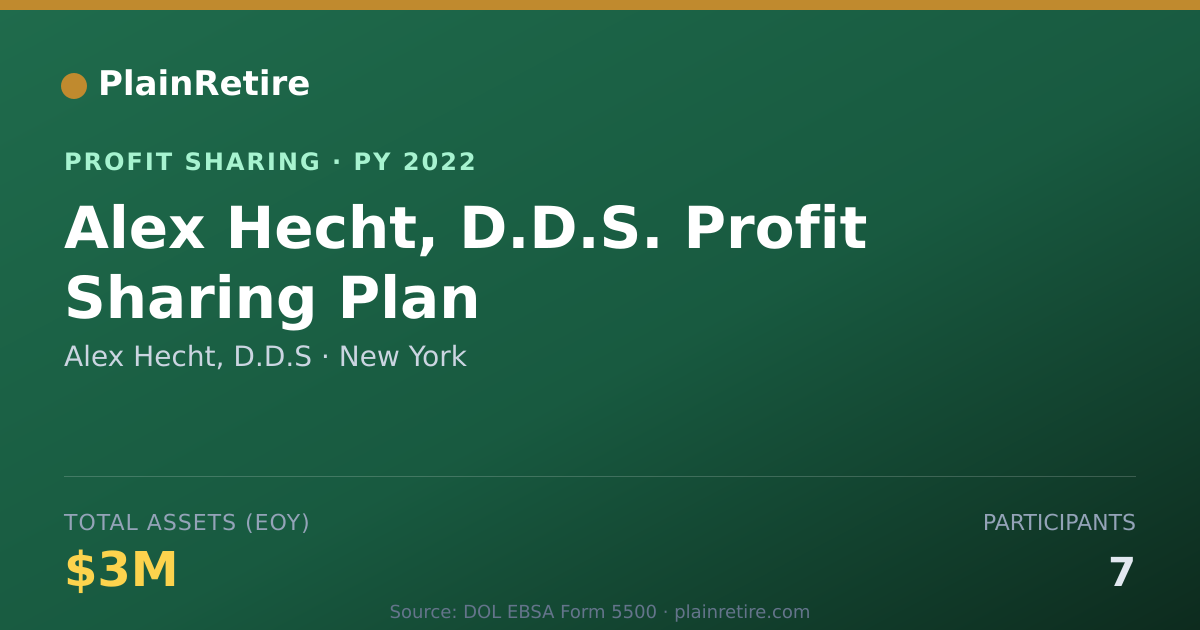 Shareable card for Alex Hecht, D.D.S Profit Sharing Plan (2022)
