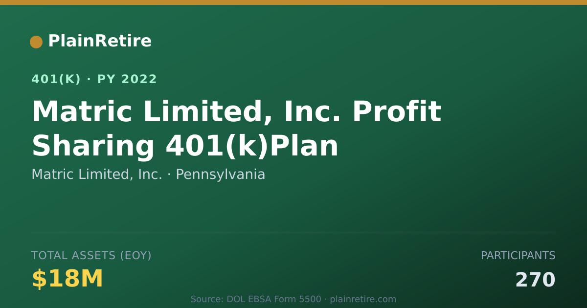 Shareable card for Matric Limited, Inc. 401(k) Plan (2022)