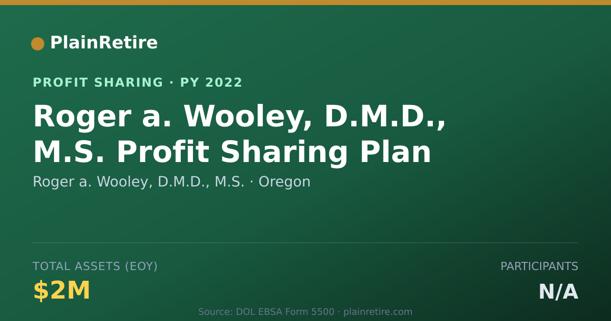 Shareable card for Roger a. Wooley, D.M.D., M.S. Profit Sharing Plan (2022)