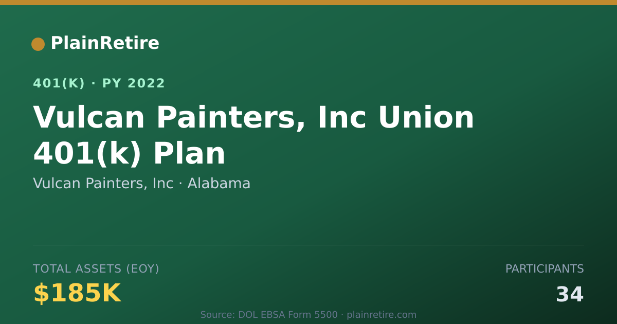 Shareable card for Vulcan Painters, Inc 401(k) Plan (2022)