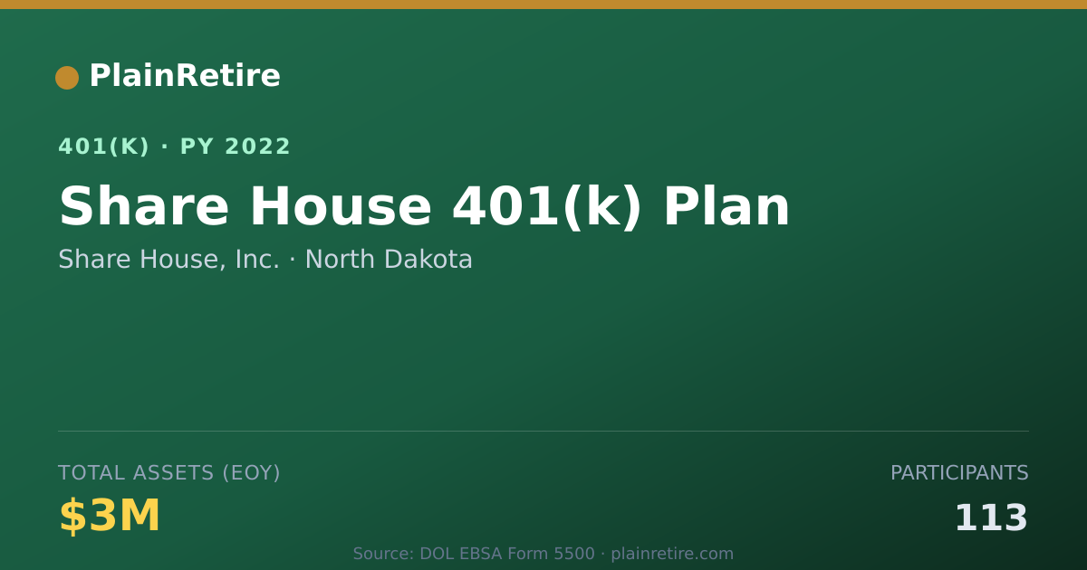 Shareable card for Share House, Inc. 401(k) Plan (2022)