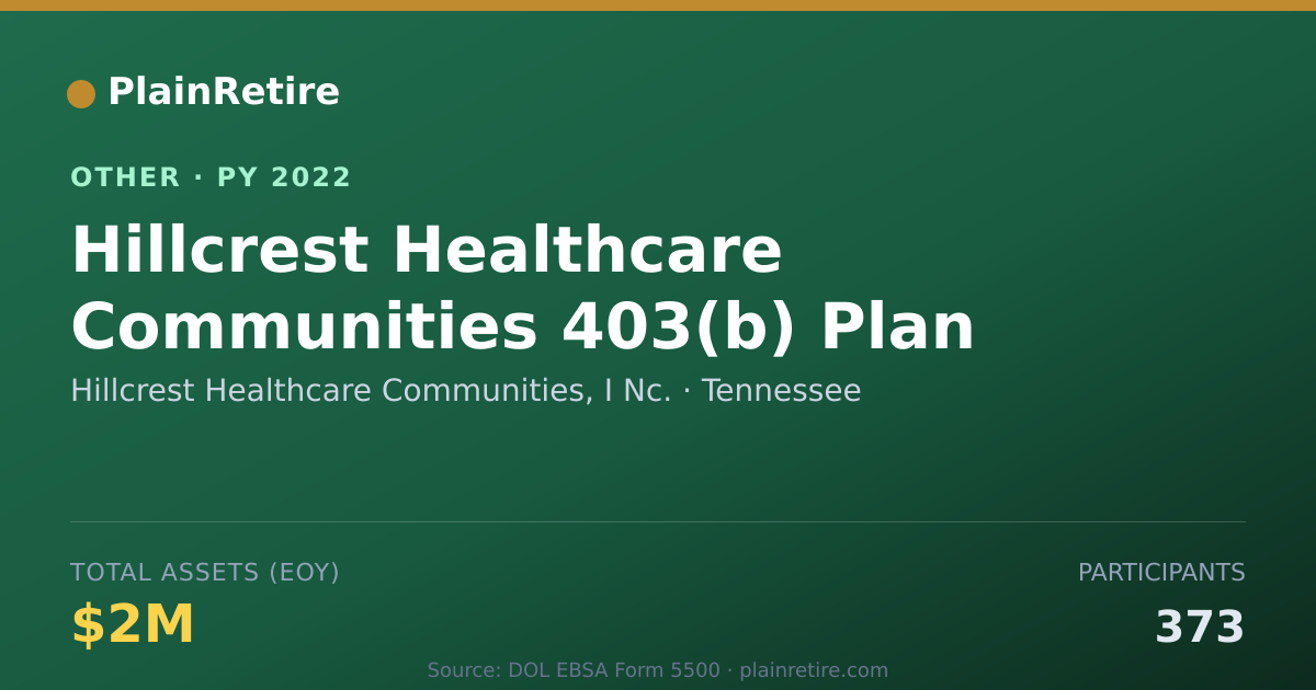Shareable card for Hillcrest Healthcare Communities, I N Retirement Plan (2022)