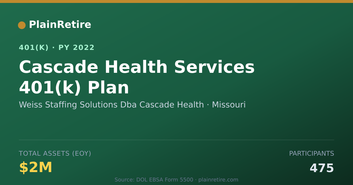 Shareable card for Weiss Staffing Solutions Dba Cascade Heal 401(k) Plan (2022)