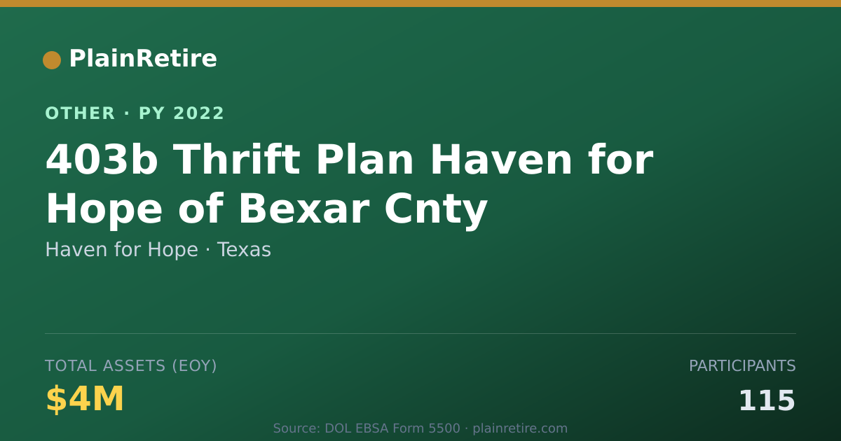Shareable card for Haven for Hope Retirement Plan (2022)