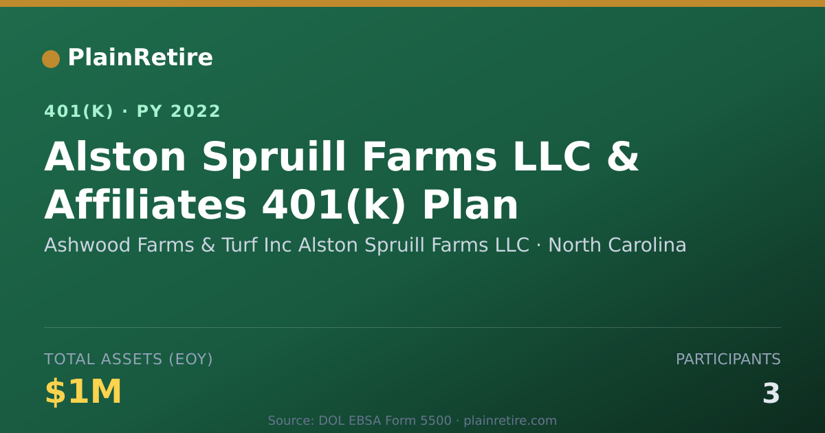 Shareable card for Ashwood Farms & Turf Inc Alston Spruill F 401(k) Plan (2022)