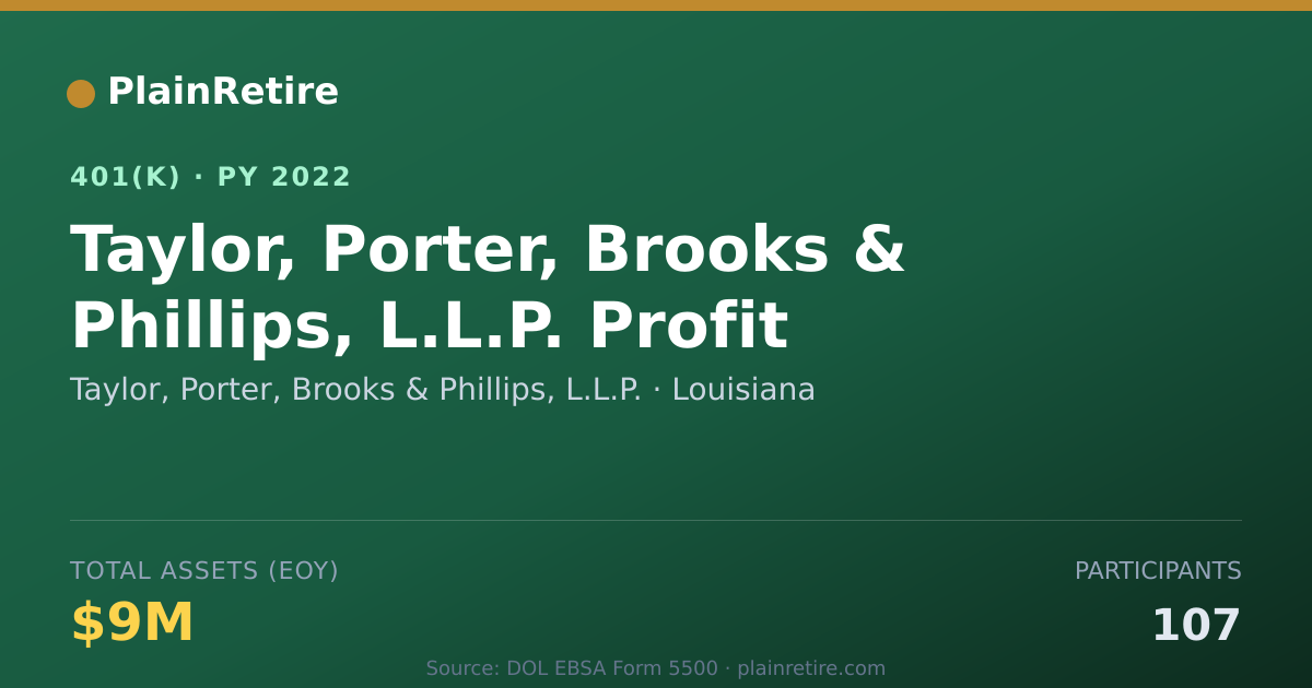 Shareable card for Taylor, Porter, Brooks & Phillips, L.L.P. 401(k) Plan (2022)