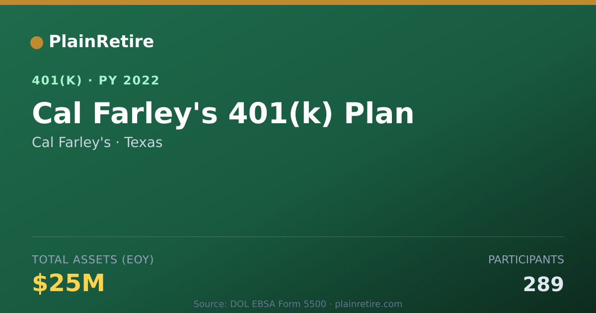 Shareable card for Cal Farley's 401(k) Plan (2022)