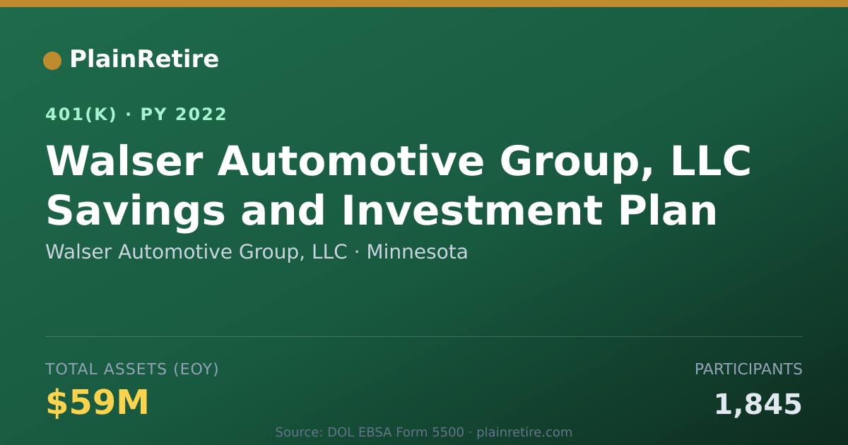 Shareable card for Walser Automotive Group, LLC 401(k) Plan (2022)