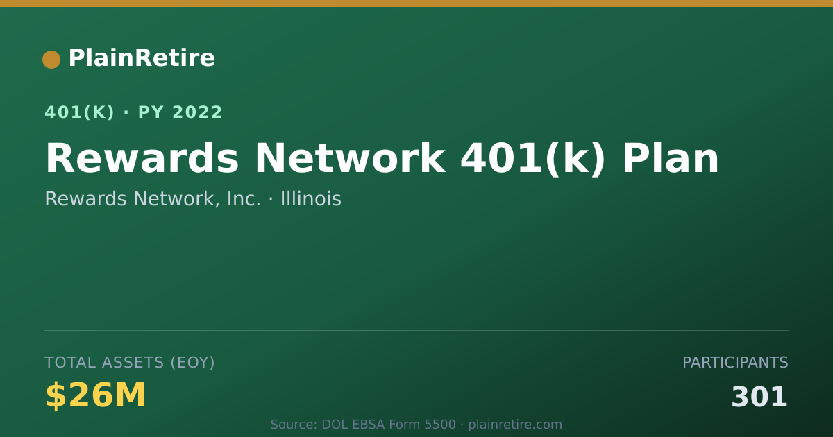 Shareable card for Rewards Network, Inc. 401(k) Plan (2022)