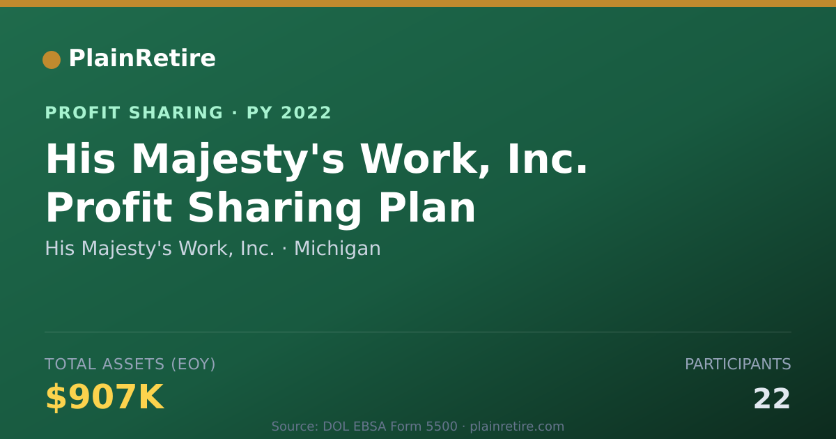 Shareable card for His Majesty's Work, Inc. Profit Sharing Plan (2022)
