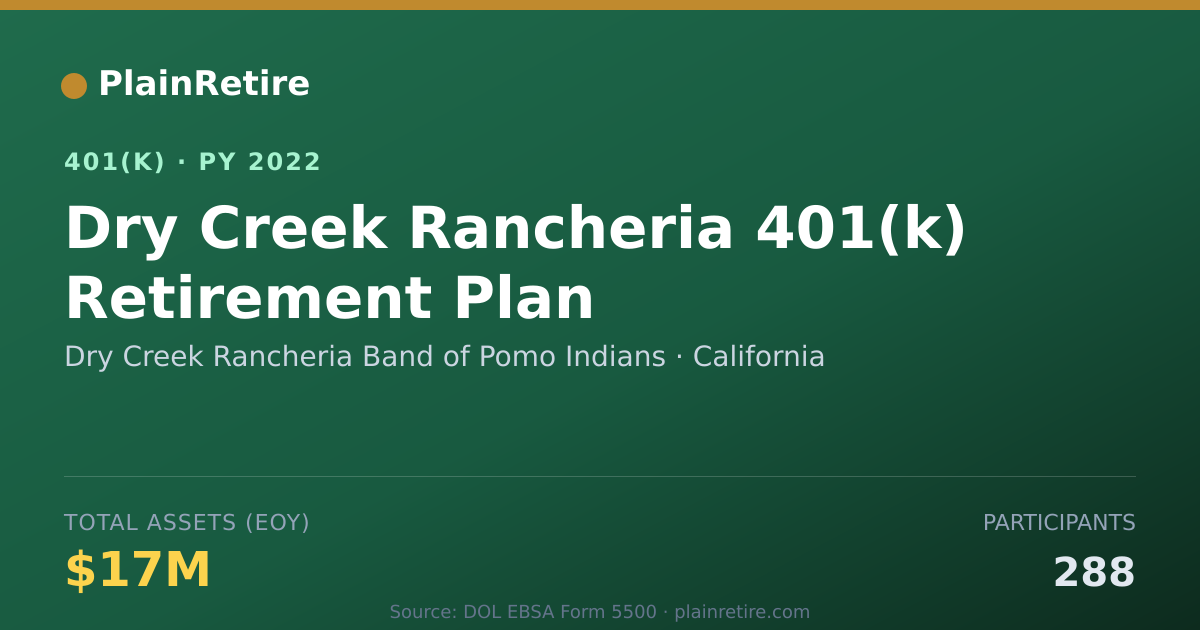 Shareable card for Dry Creek Rancheria Band of Pomo Indians 401(k) Plan (2022)