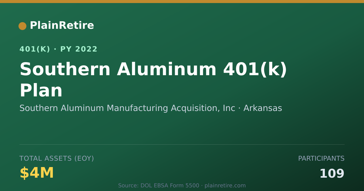 Shareable card for Southern Aluminum Manufacturing Acquisiti 401(k) Plan (2022)