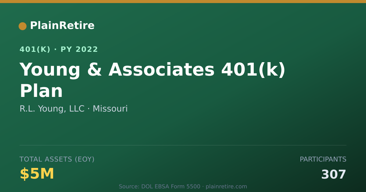 Shareable card for R.L. Young, LLC 401(k) Plan (2022)