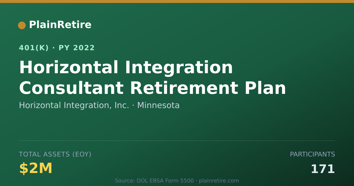 Shareable card for Horizontal Integration, Inc. 401(k) Plan (2022)