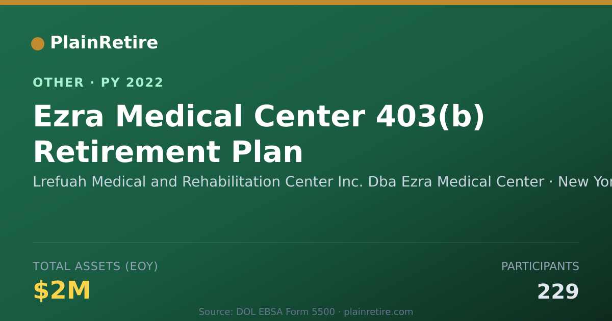 Shareable card for Lrefuah Medical and Rehabilitation Ce Retirement Plan (2022)