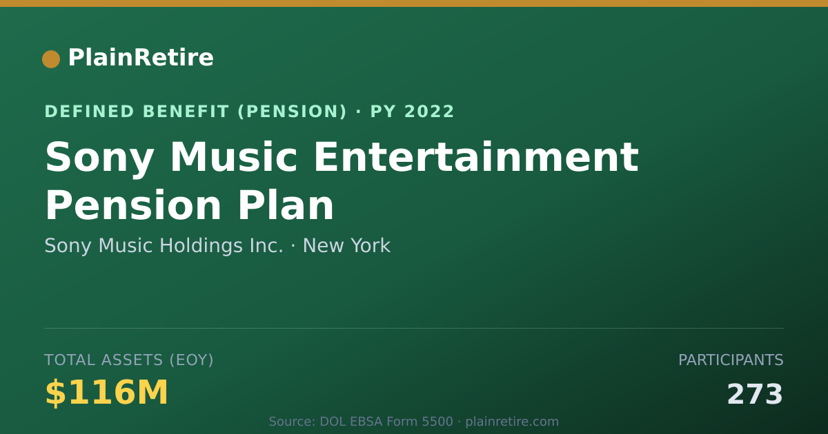 Shareable card for Sony Music Holdings Inc. Pension Plan (2022)