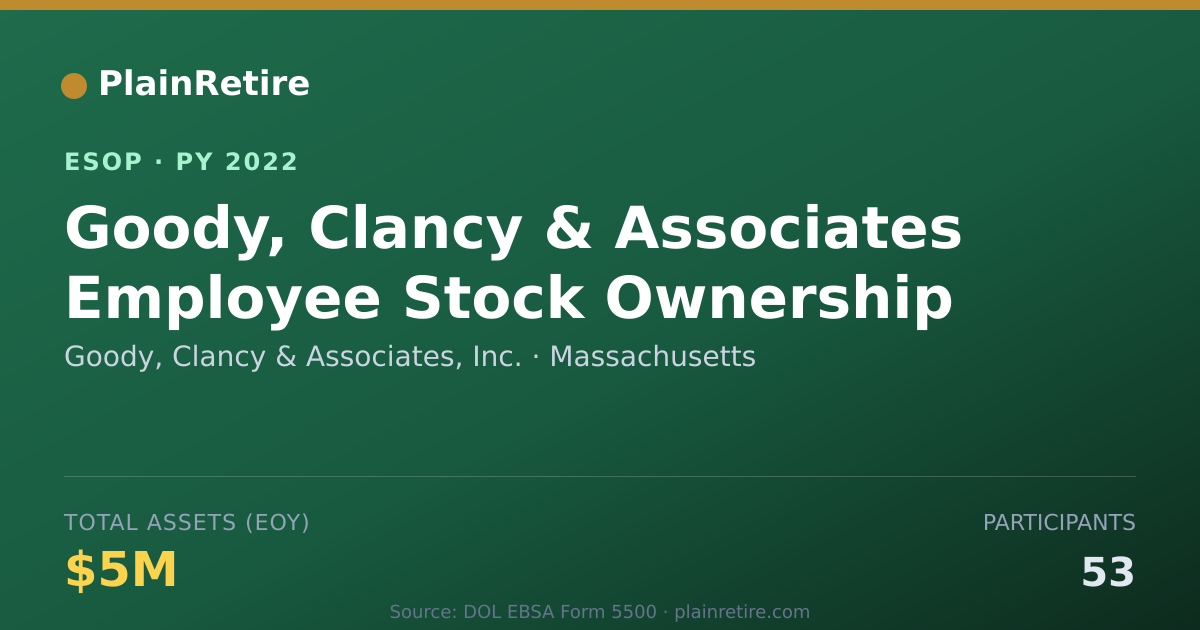 Shareable card for Goody, Clancy & Associates, Inc. ESOP (2022)