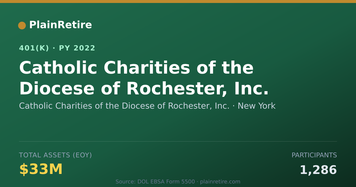 Shareable card for Catholic Charities of the Diocese of Roch 401(k) Plan (2022)