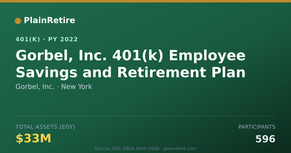 Shareable card for Gorbel, Inc. 401(k) Plan (2022)