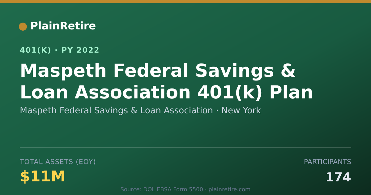 Shareable card for Maspeth Federal Savings & Loan Associatio 401(k) Plan (2022)
