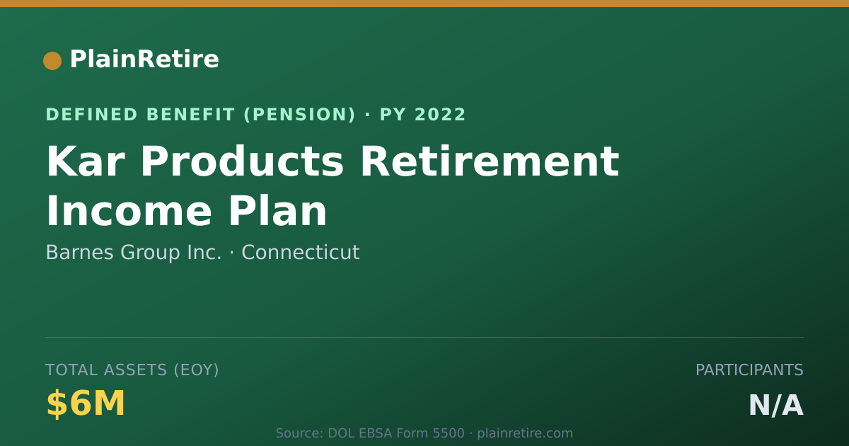Shareable card for Barnes Group Inc. Pension Plan (2022)