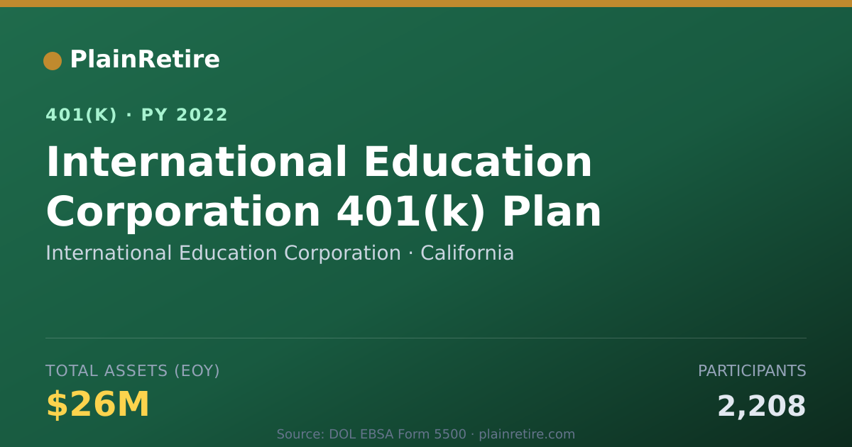 Shareable card for International Education Corporation 401(k) Plan (2022)