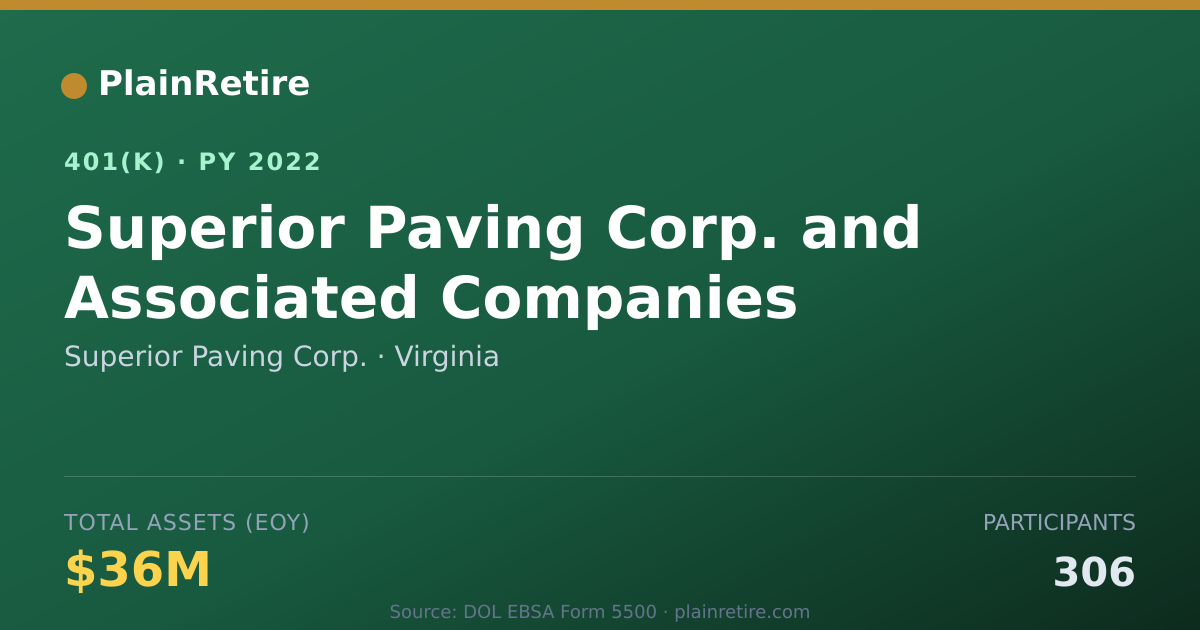 Shareable card for Superior Paving Corp. 401(k) Plan (2022)