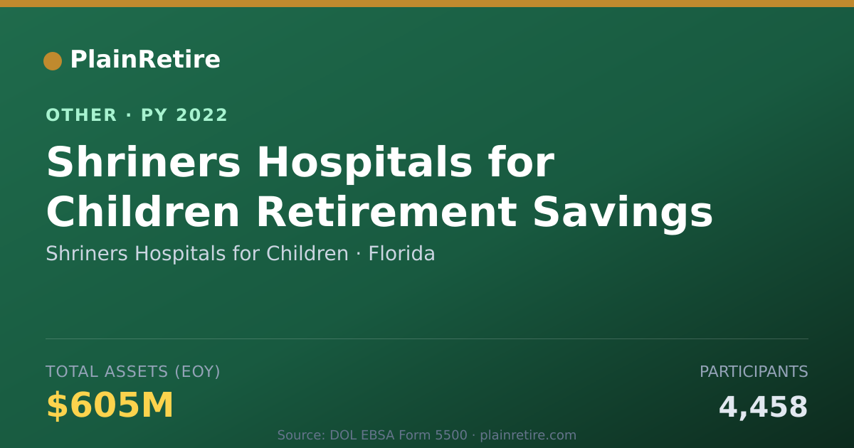 Shareable card for Shriners Hospitals for Children Retirement Plan (2022)