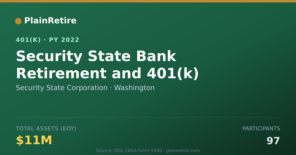 Shareable card for Security State Corporation 401(k) Plan (2022)