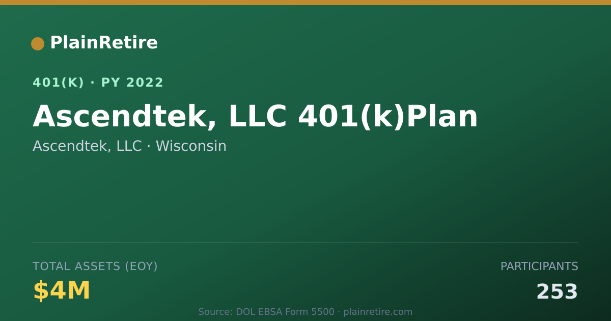 Shareable card for Ascendtek, LLC 401(k) Plan (2022)