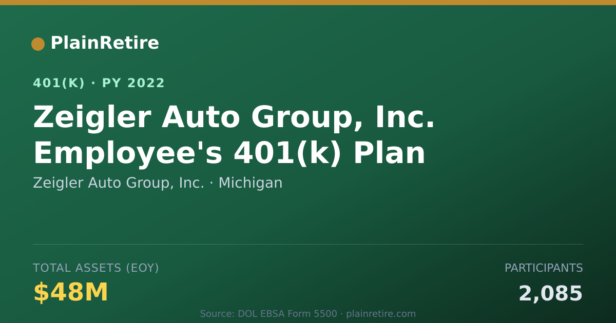 Shareable card for Zeigler Auto Group, Inc. 401(k) Plan (2022)