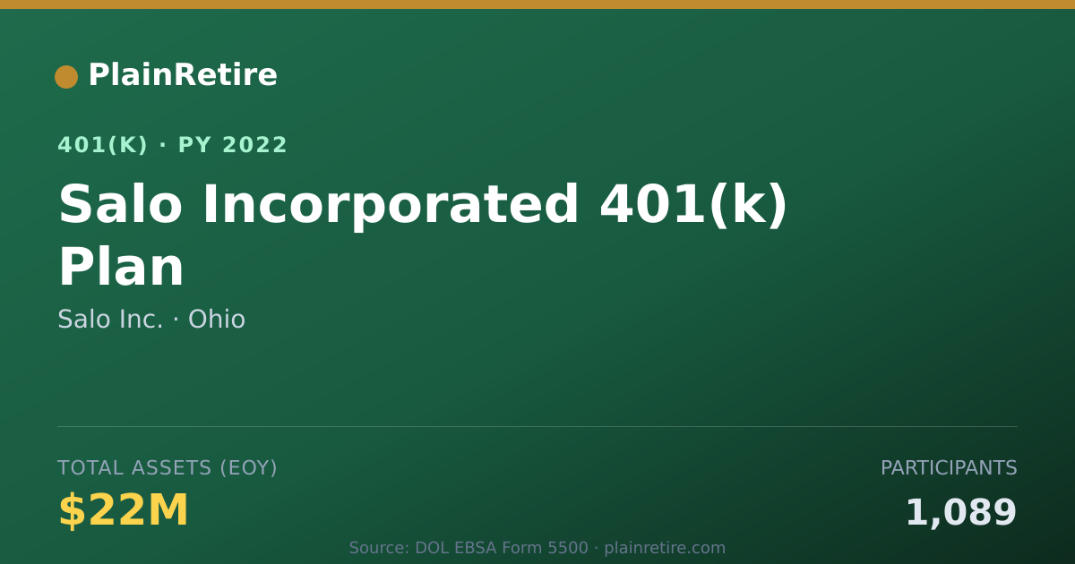 Shareable card for Salo Inc. 401(k) Plan (2022)